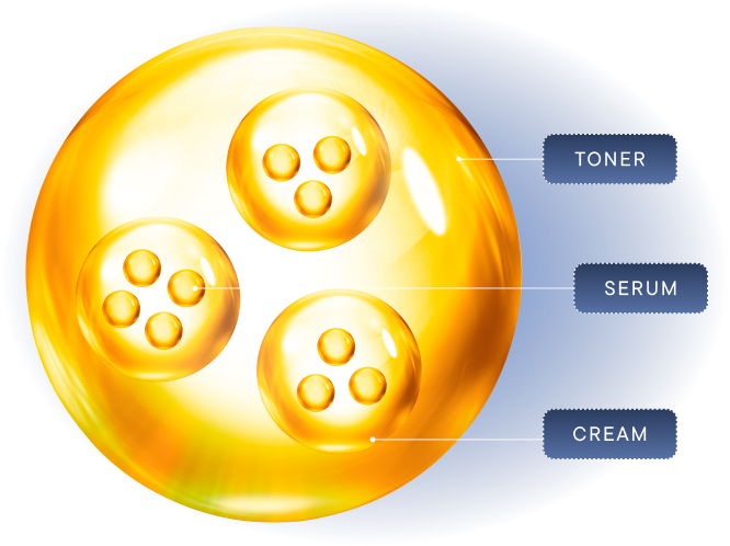 A revolutionary 3-layer structure for complete daily skincare